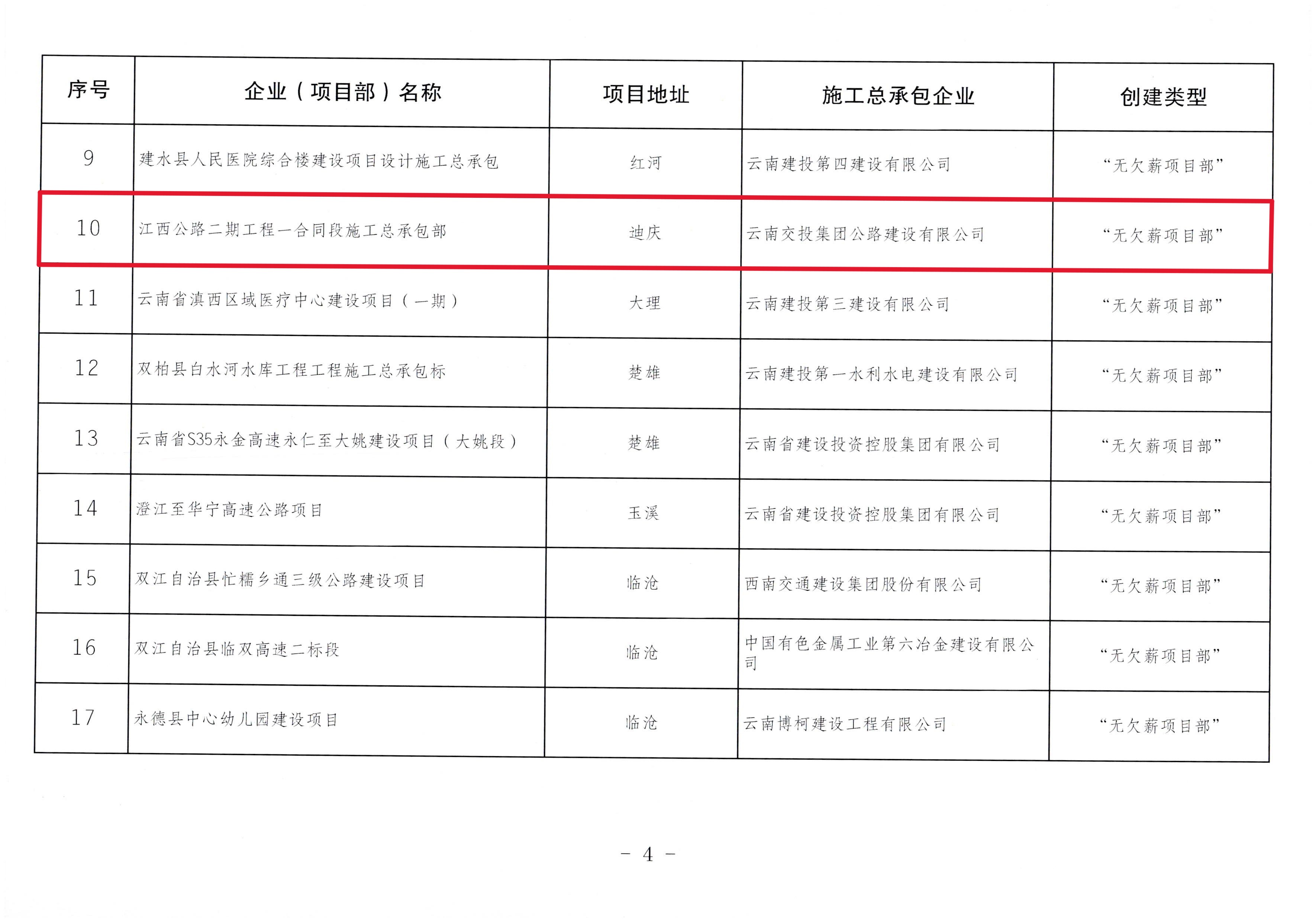 好消息！江西公路二期工程一合同段施工總承包部獲評云南省202...