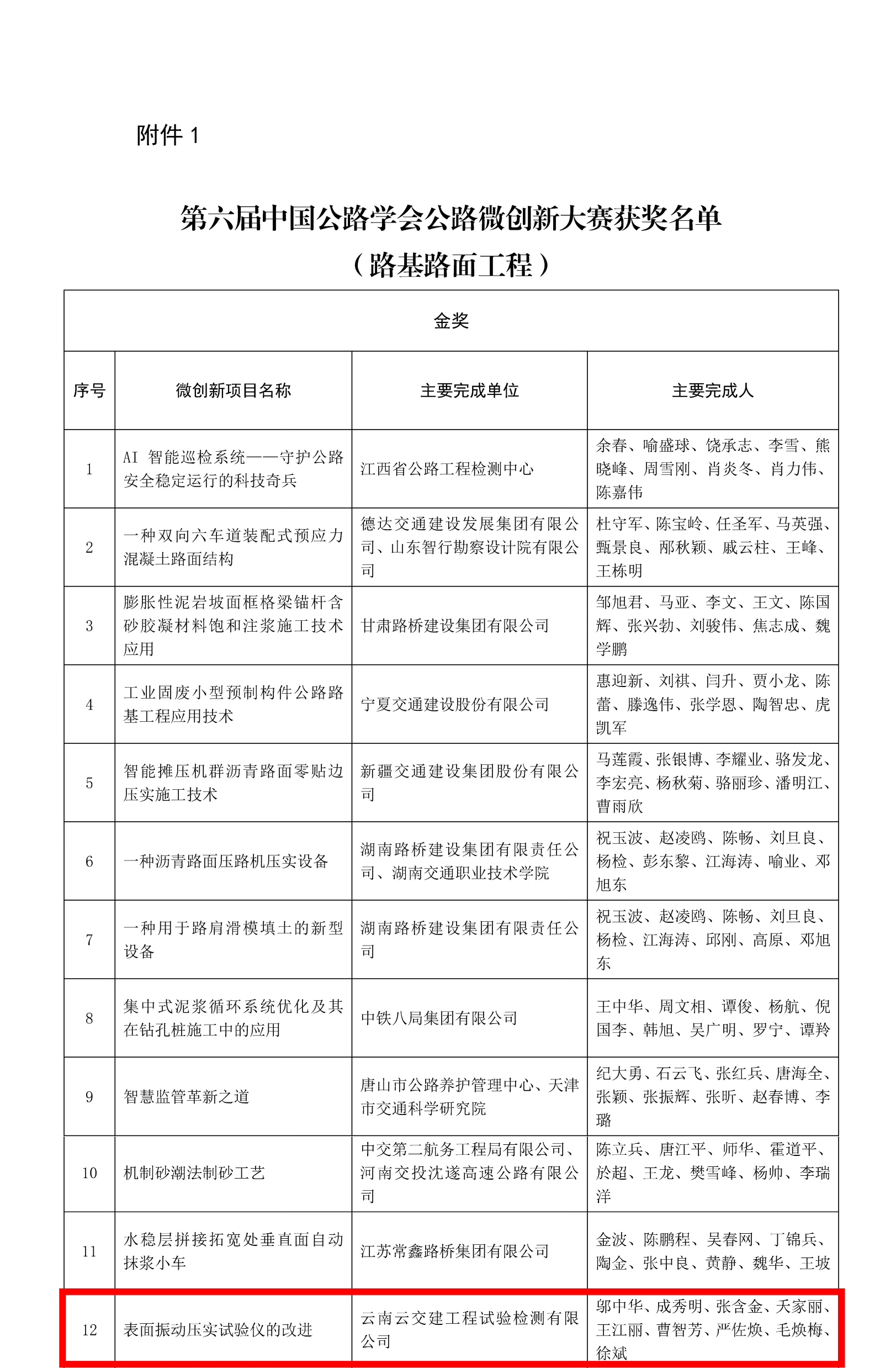 喜報!試驗檢測公司“表面振動壓實儀的改進(jìn)”項目獲全國微創(chuàng)新金...