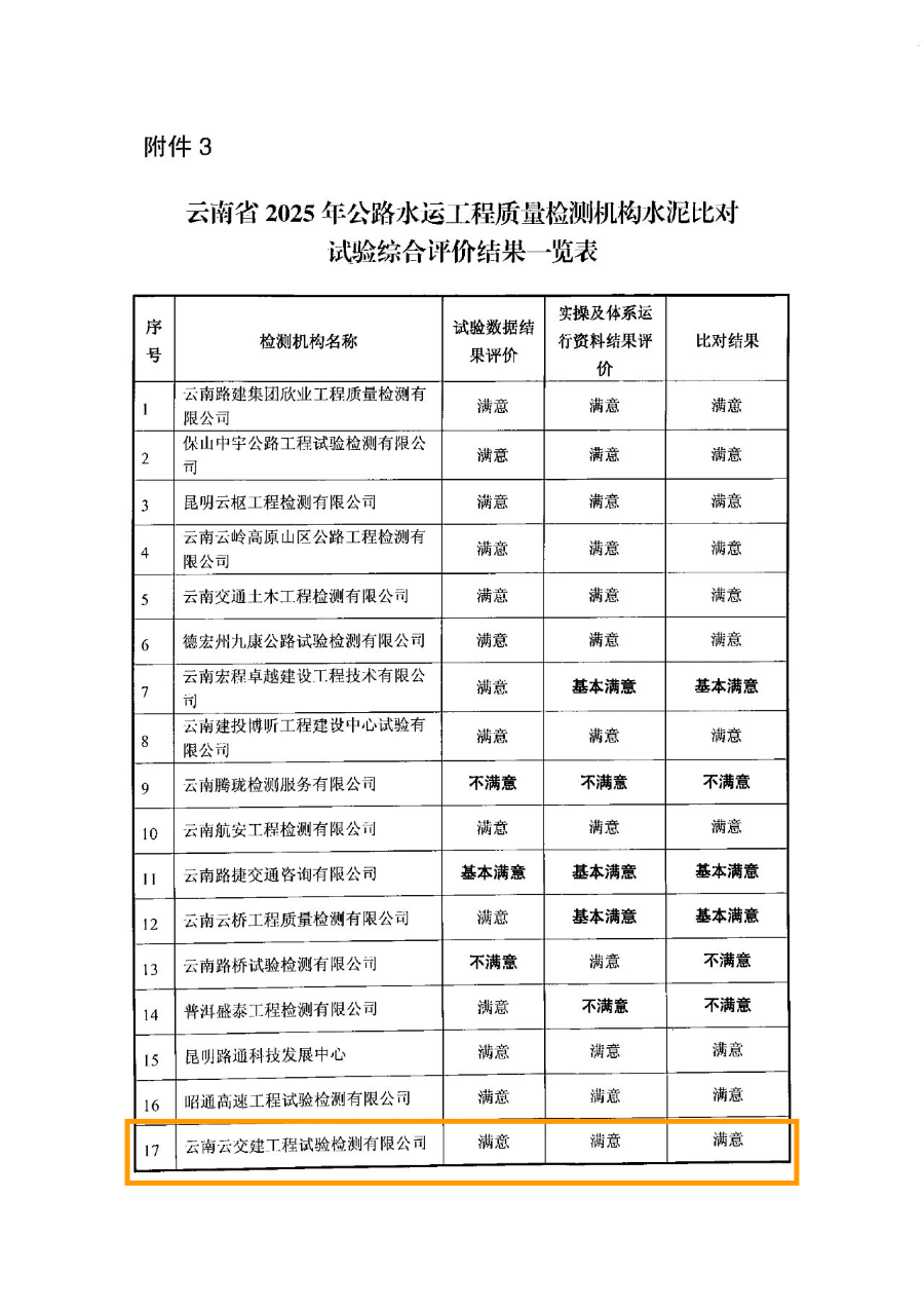 滿意+1!試驗檢測公司展現(xiàn)硬實力